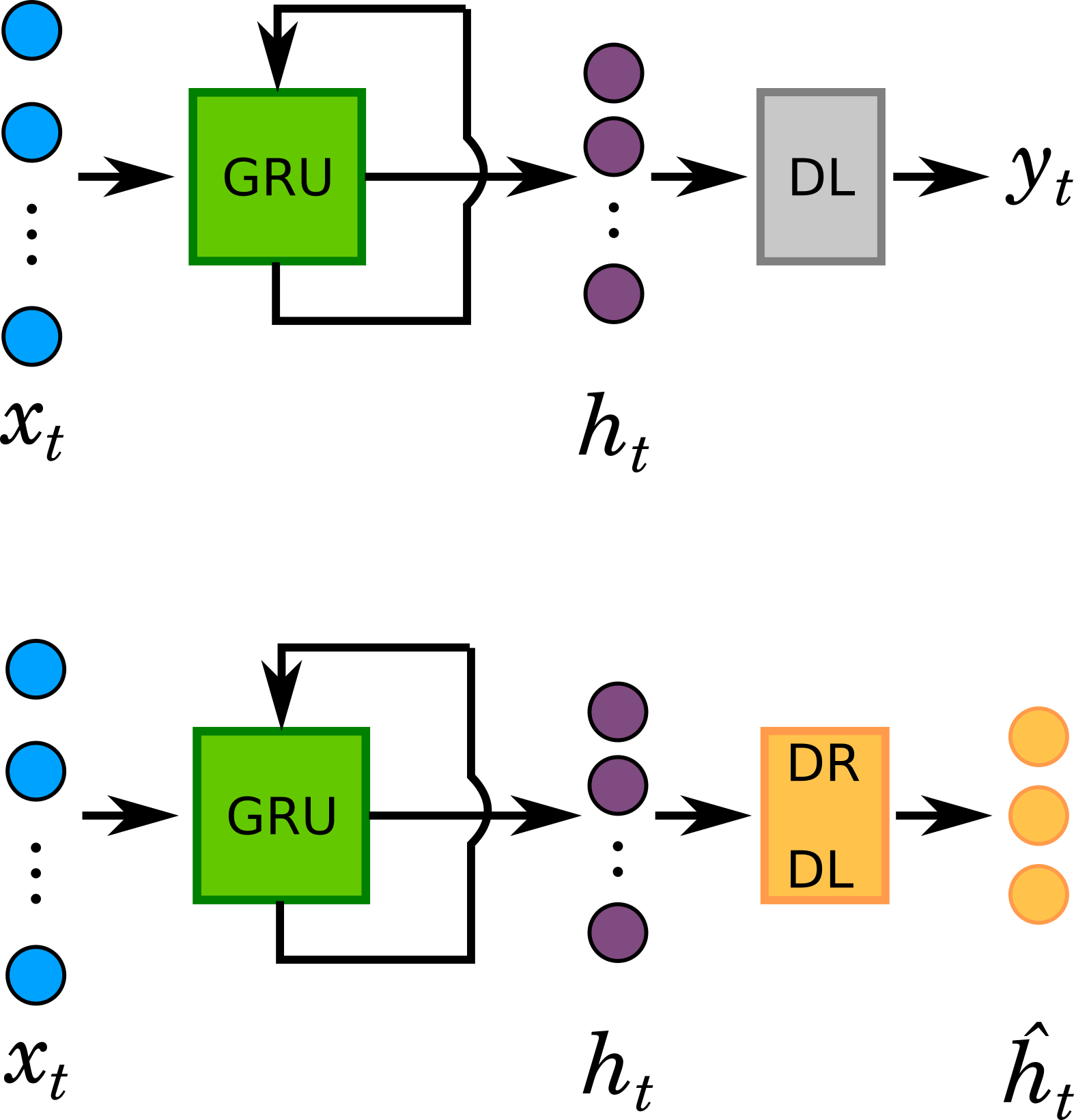 Dimensionality Reduction Dense Layer