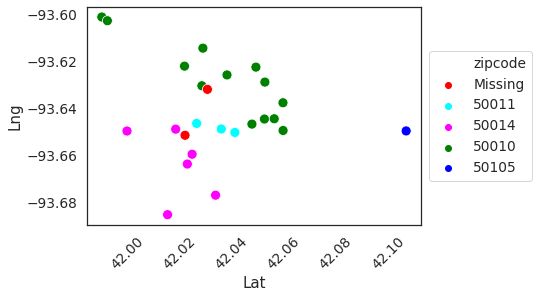 _images/00-data-wrangling_81_0.png
