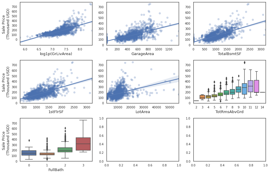 _images/01-data-storytelling_15_0.png
