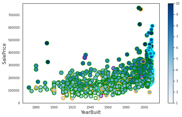 _images/01-data-storytelling_24_0.png