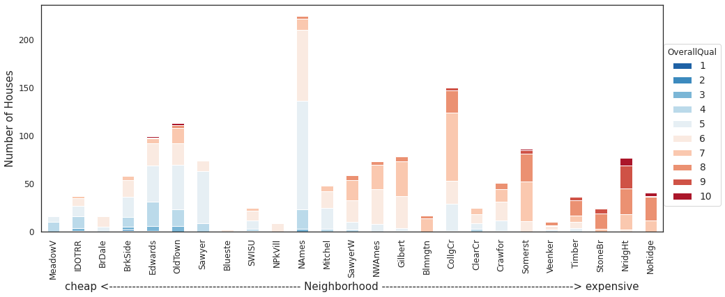 _images/01-data-storytelling_34_0.png