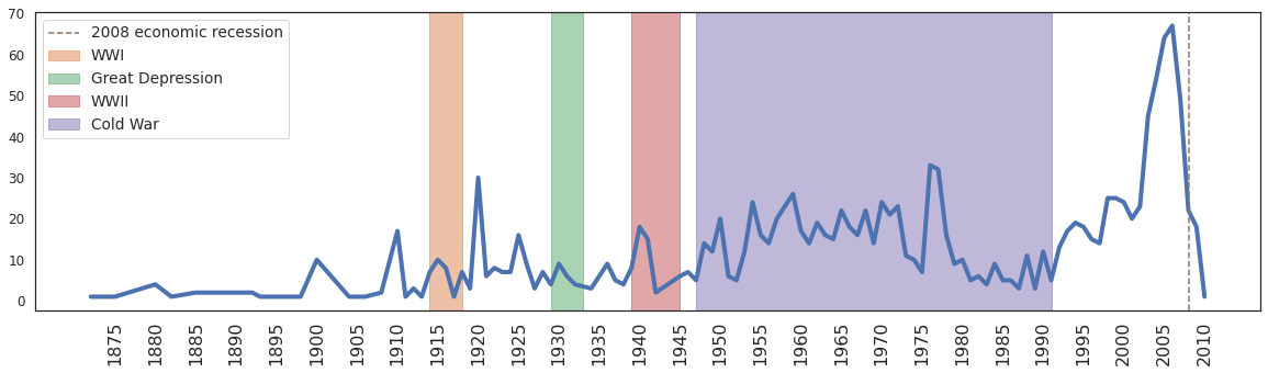 _images/01-data-storytelling_44_0.png