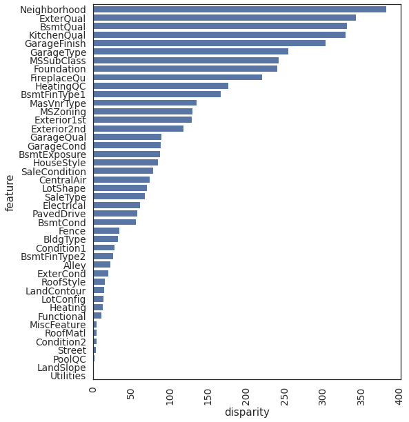 _images/02-feature-engineering_19_0.png